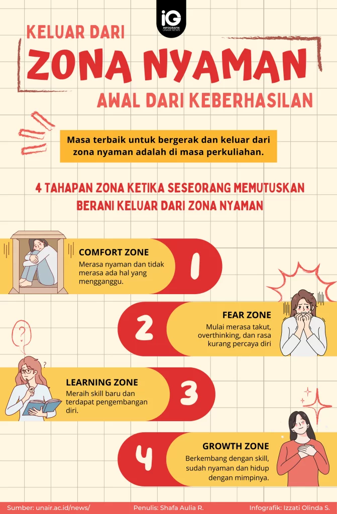 Contoh: 10 Kebiasaan Kecil Bisa Mengubah Hidup Secara Drastis 9 zona nyaman